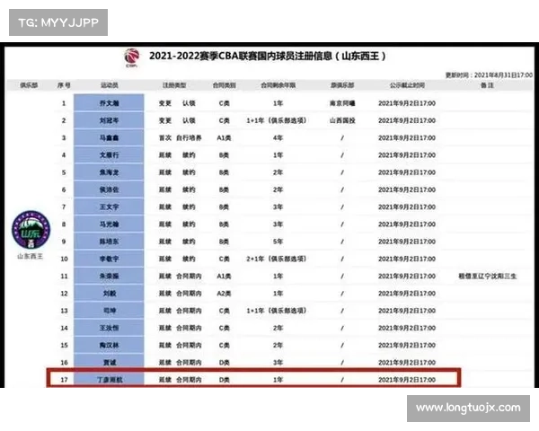 周琦重返新疆男篮的时间背景与对球队格局发展的深远影响